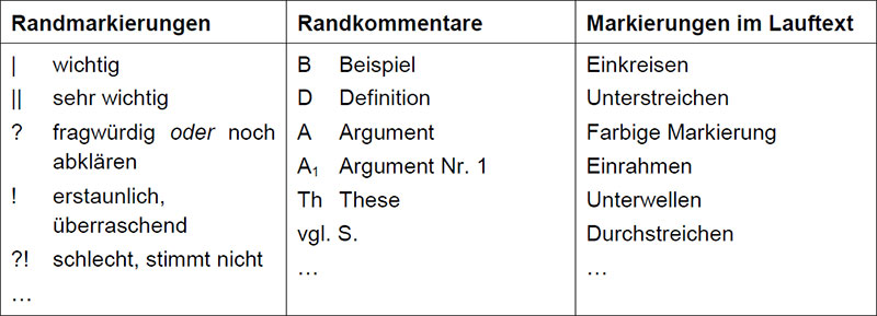 Randmarkierungen, Randkommentare und Markierungen im Lauftext